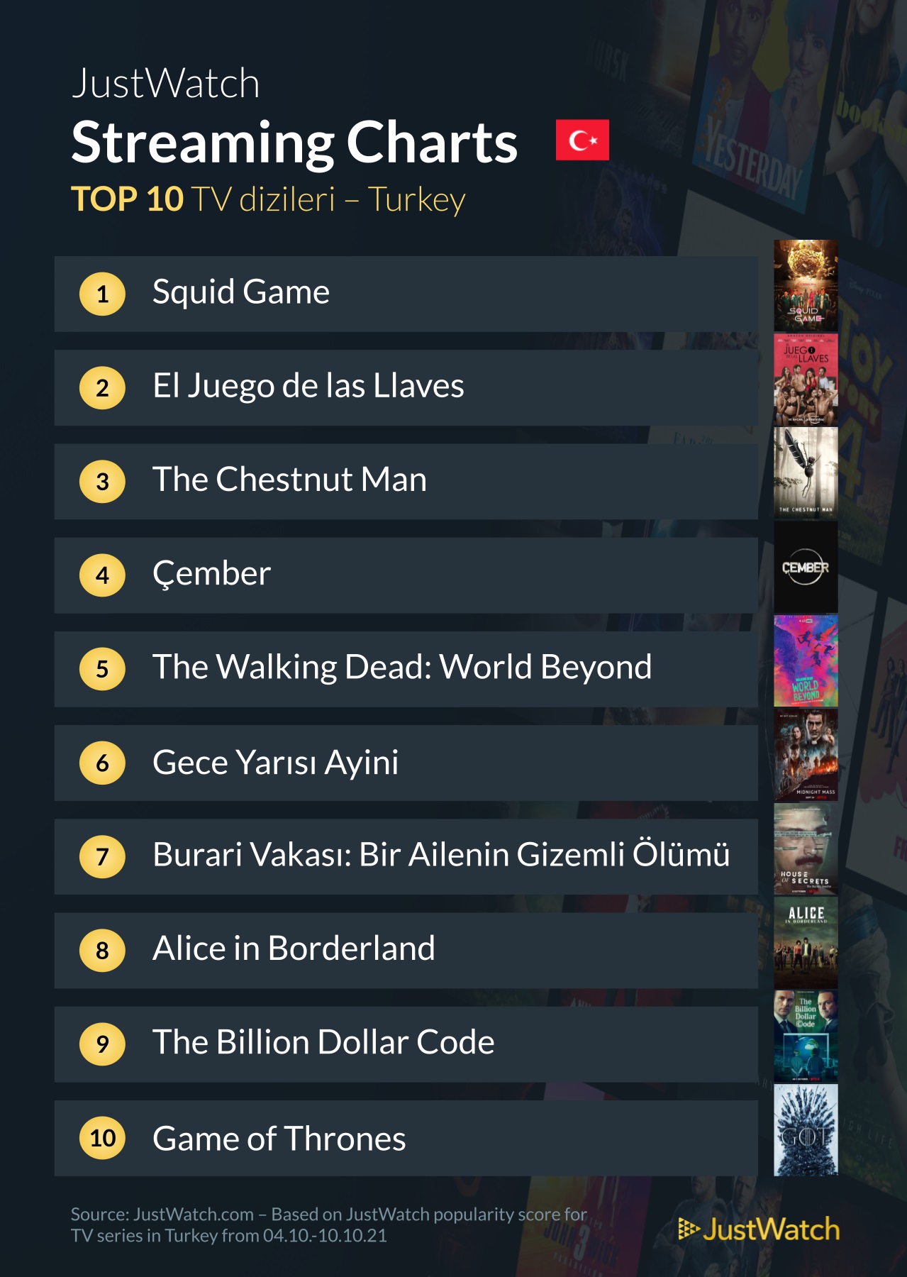 Türkiye'de en çok izlenen diziler