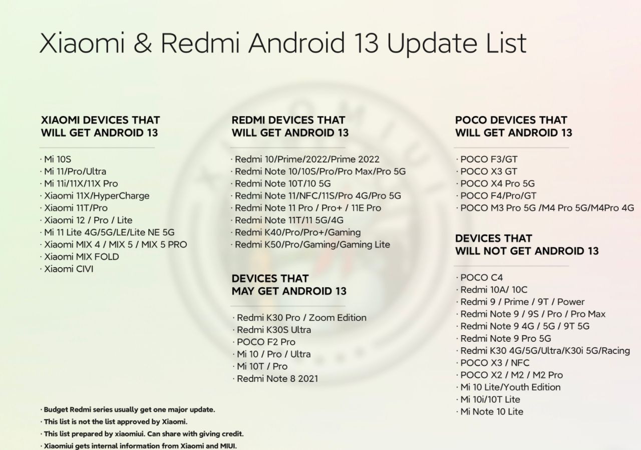 Android 13 alacak Xiaomi modelleri