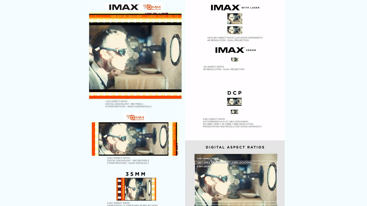 IMAX Oppenheimer