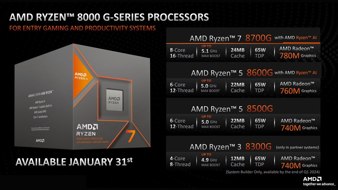 AMD Ryzen 8000G işlemci