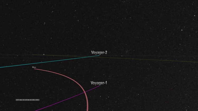 Скорость вояджера 1. Нептун с Вояджера 2. Снимки Вояджера 2. Расстояние от земли до Вояджера 2. Направление Вояджера 2 карты.