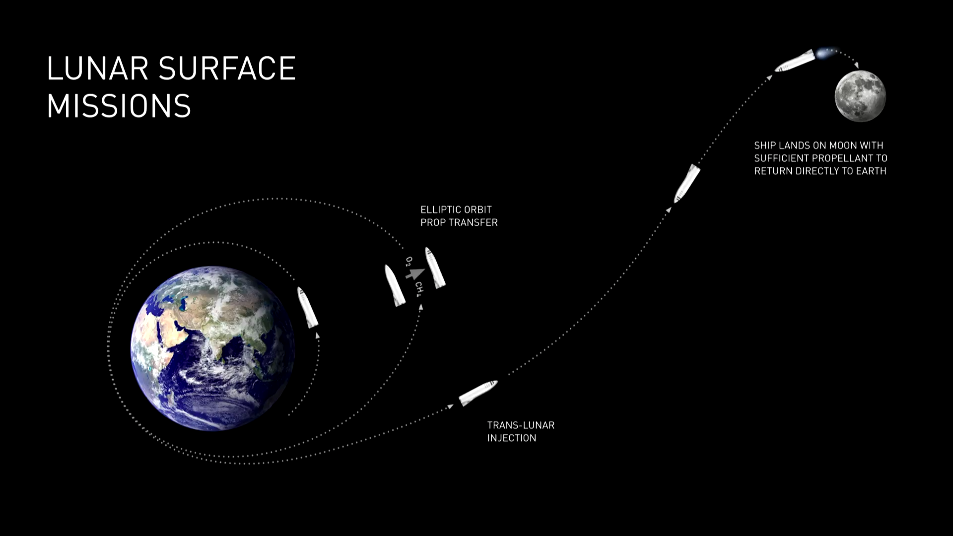 NASA'da 2024 Ay Görevi İçin Planlamalar Sürüyor Webtekno