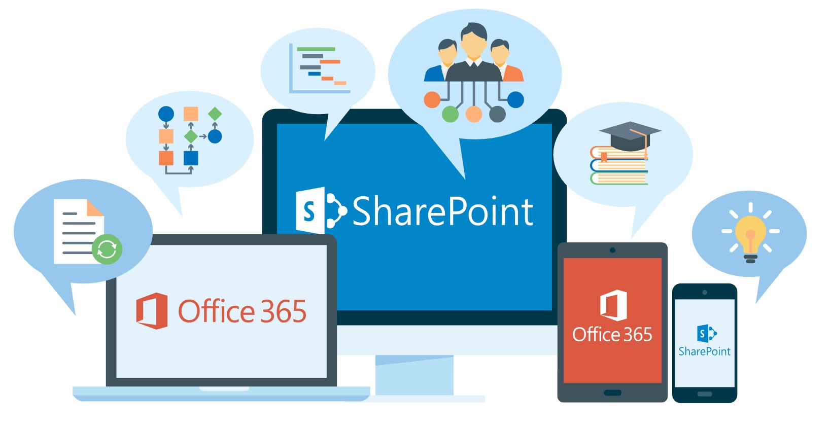 Office 365'e, Üç Yıldır Beklenen Bir Özellik Geldi