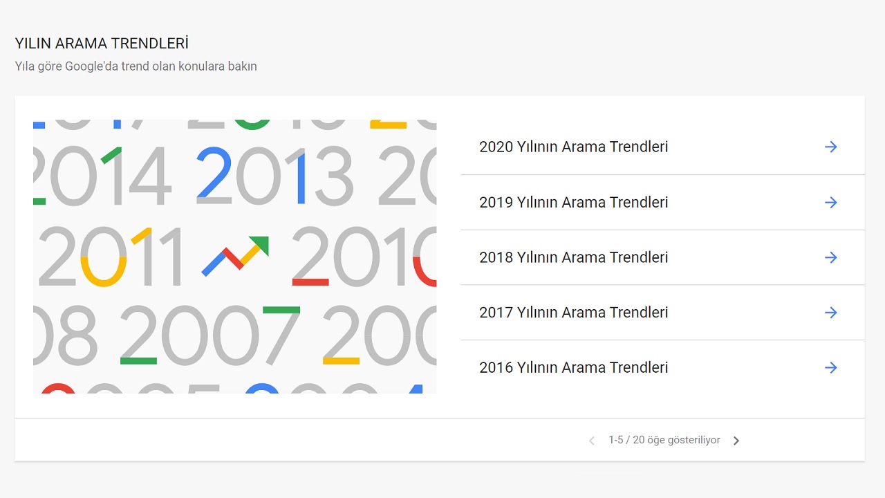 Google Trendler (Trends) Nedir, Ne e Yarar, Nasl Kullanlr?