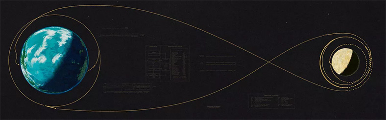 Tarihi Apollo 11 Grevinde Yer Alan Trk Bilim nsanlar