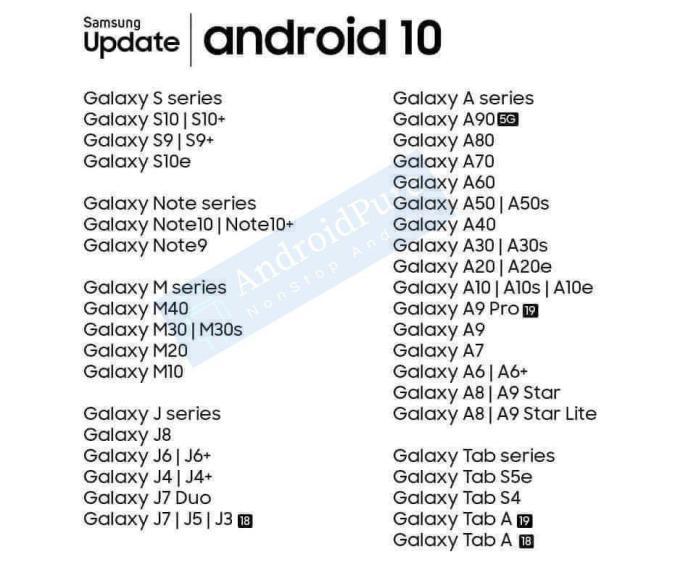 elbise birlikte Ticaret  Android 10 Güncellemesi Alacak Samsung Telefonlar