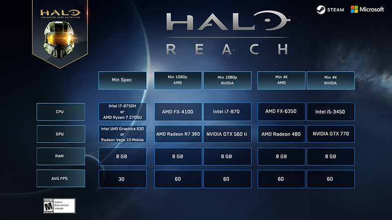 Halo: Reach PC gereksinimleri