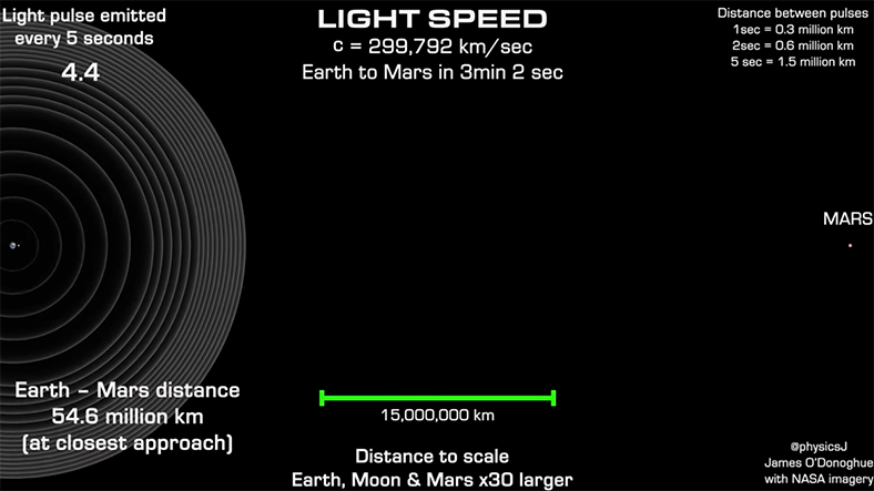 ışık hızı