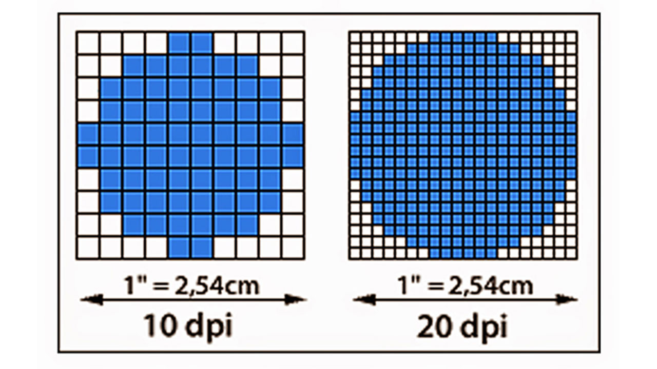 how important is dpi