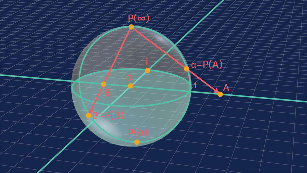 riemann küresi