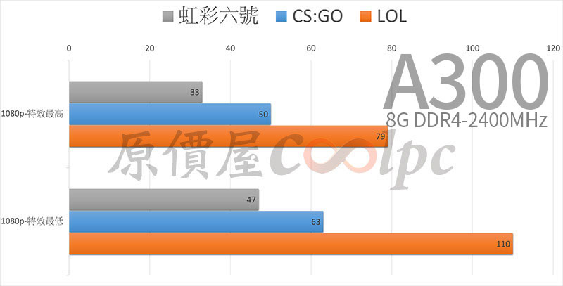 Deskmini x300 CS:GO performansı, deskmini x300 LoL performansı