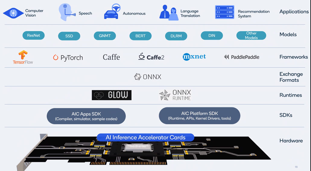 qualcomm ai 100