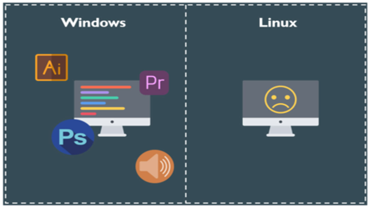 windows vs linux uyumluluk
