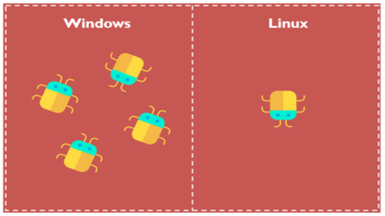 windows vs linux güvenlik