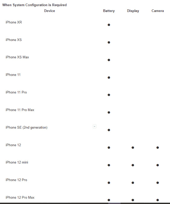 iPhone modellerine göre system configuration gereken durumlar