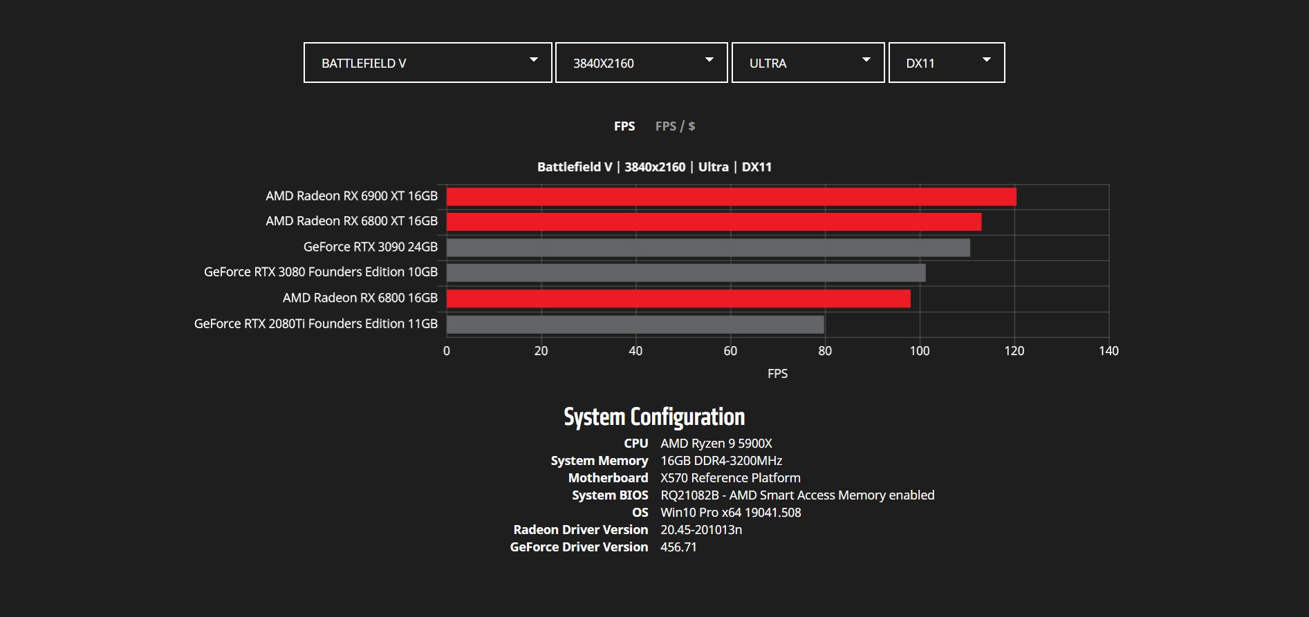 amd big navi ekran kartı benchmark sonuçları