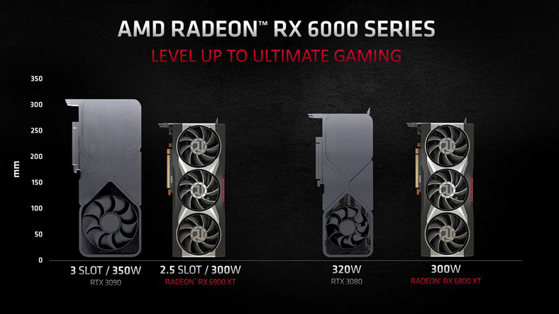 Radeon RX 6000 vs RTX 30