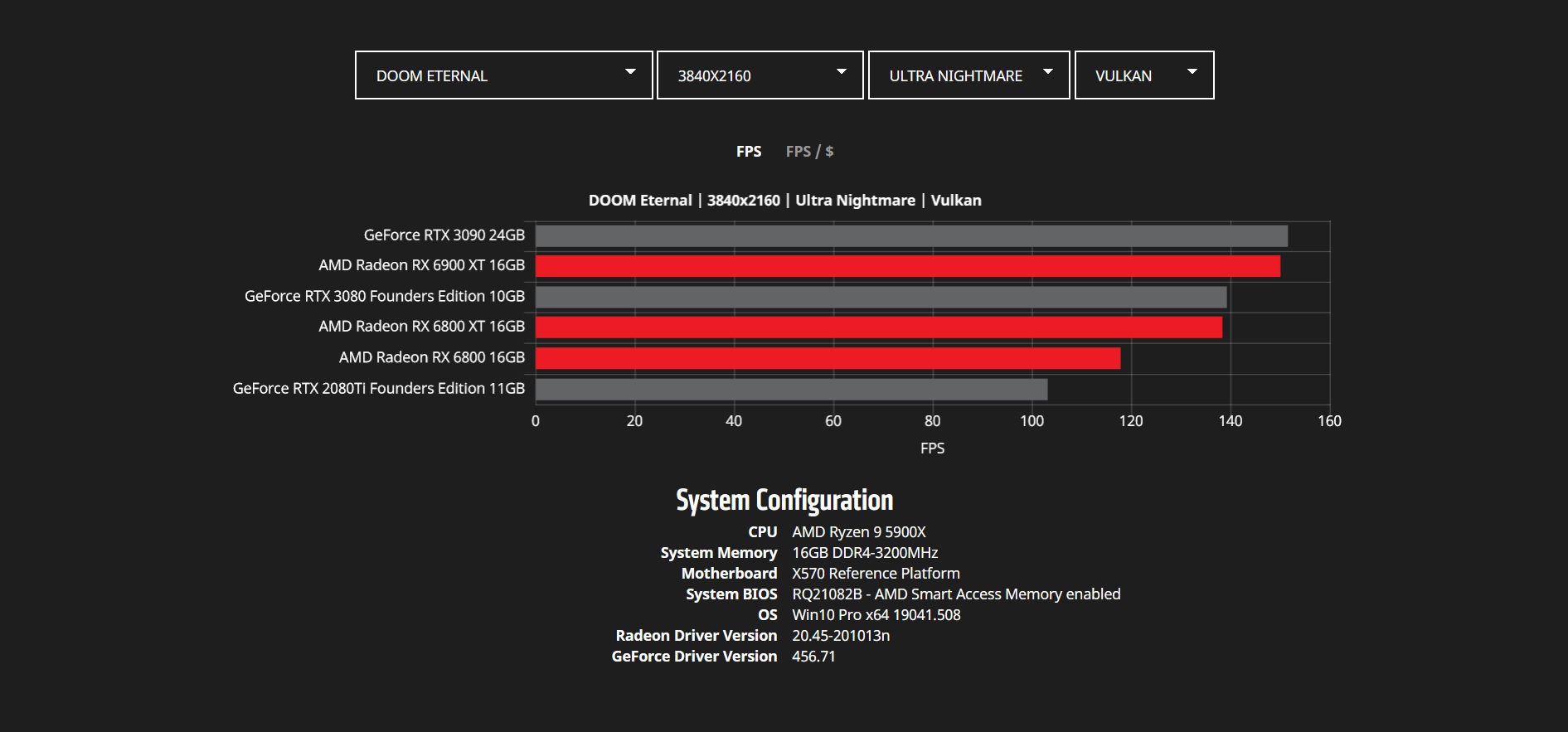 amd big navi ekran kartları benchmark sonuçları