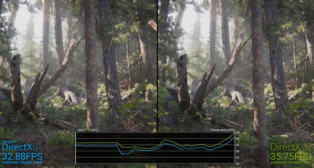 All the differences between DirectX 12 and DirectX 11 – Kimdeyir