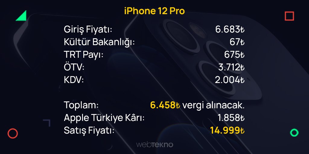 Tasas de impuestos del iPhone Pro 12 en Turquía