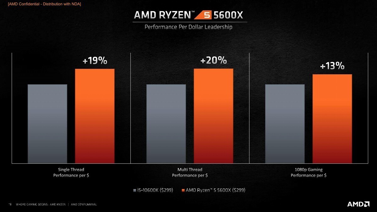 AMD Ryzen 5 5600X performans