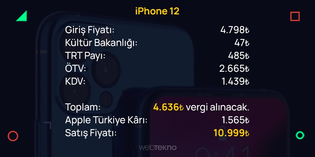 12 tipos impositivos del iPhone en Turquía