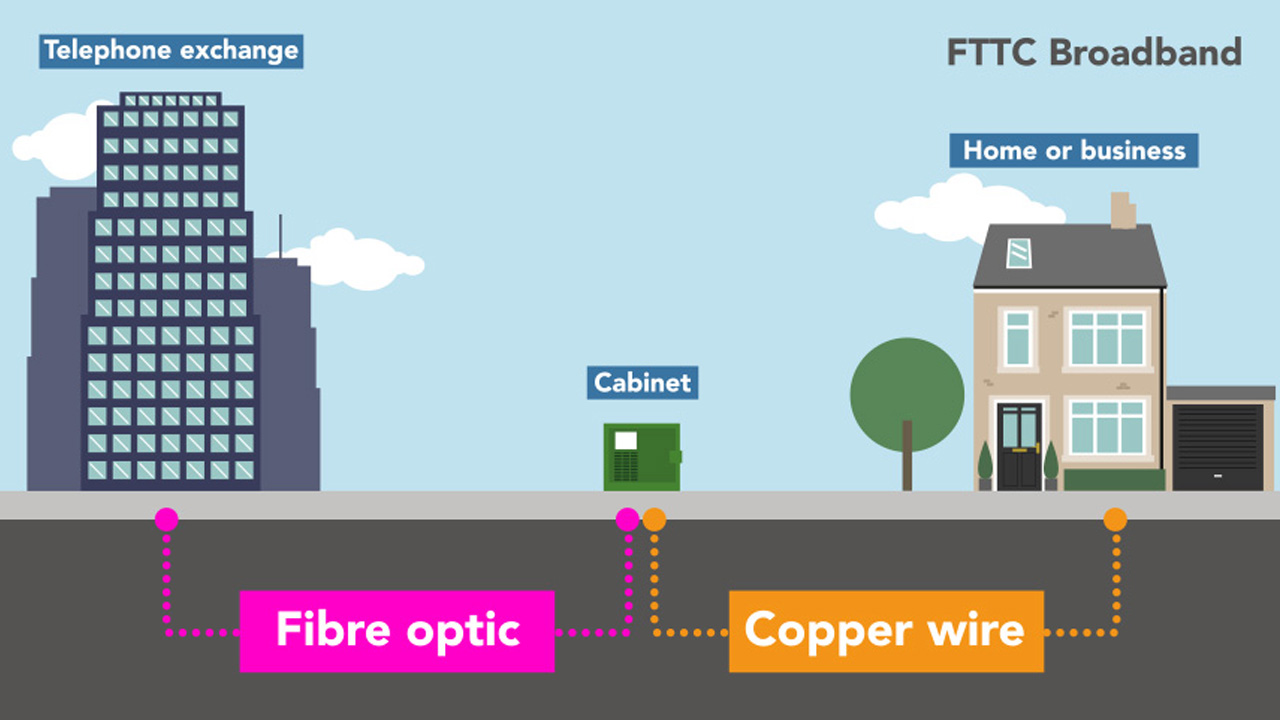 fiber internet nasıl çalışır