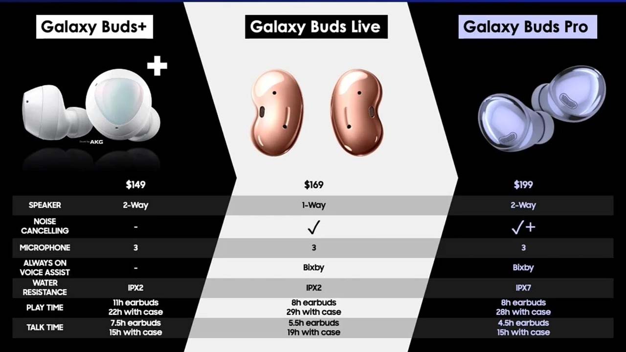 Galaxy Buds Pro'nun Özellikleri ve Fiyatı Açığa Çıktı - Webtekno