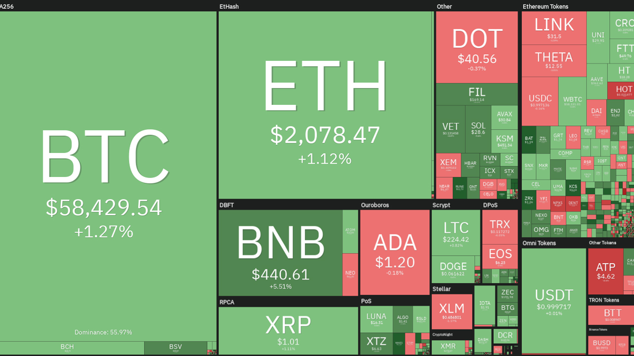 Bitcoin ve Altcoin'lerin Toplam Piyasa Deeri?