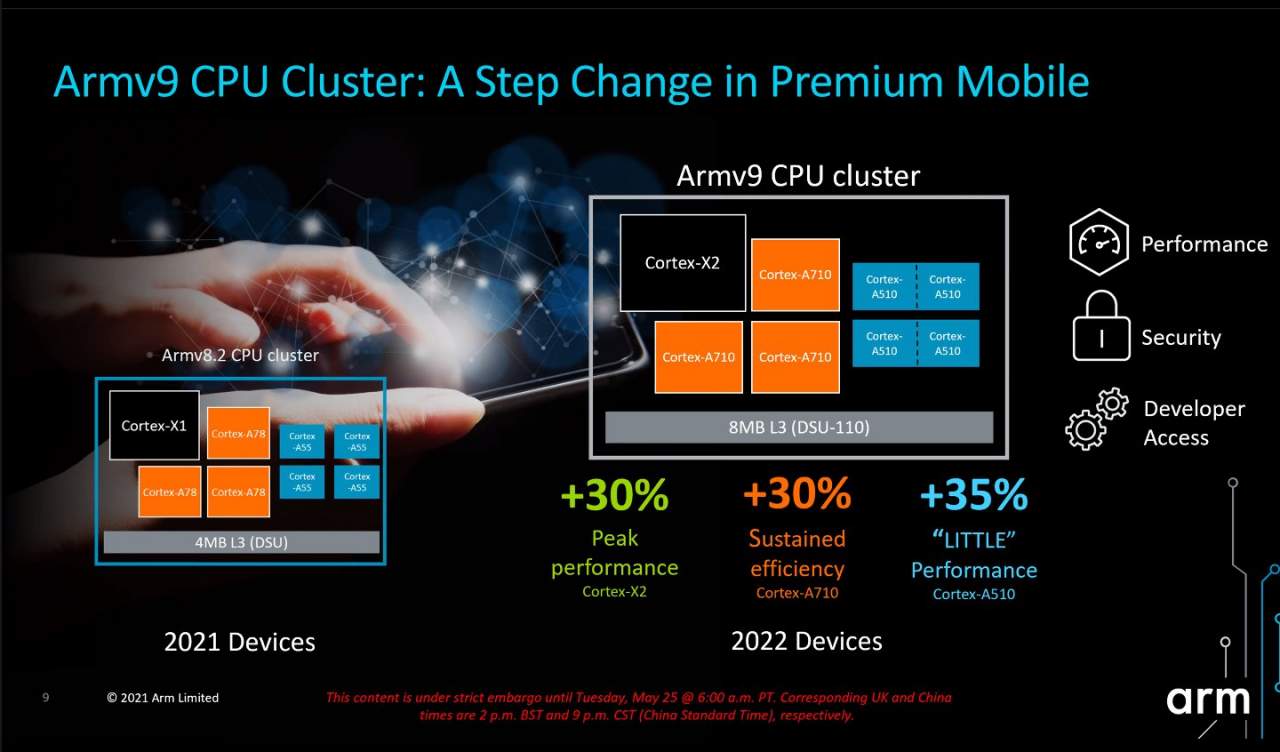 arm CPU