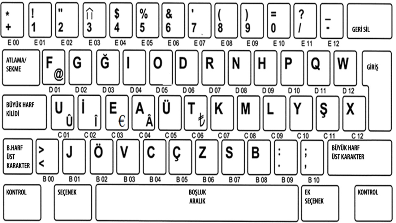 f keyboard