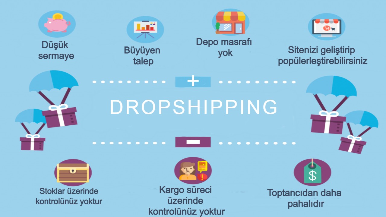 Dropshipping Nedir, Artlar ve Eksileri Nelerdir?