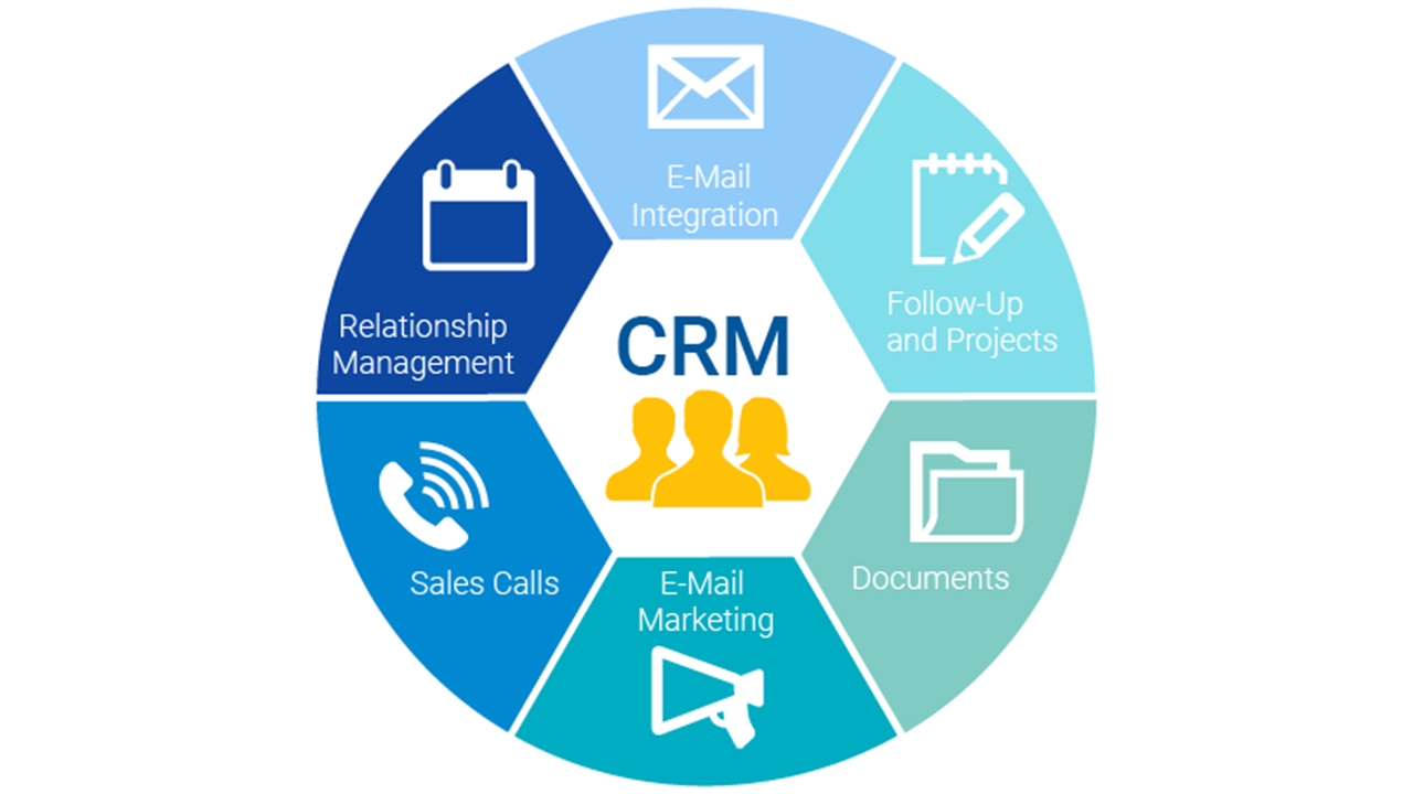  Dnyasnda Ska Duyulan CRM Nedir?