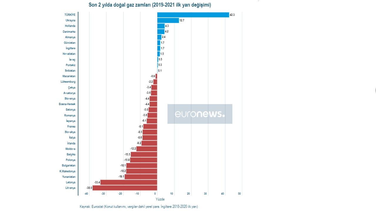 natural gas prices