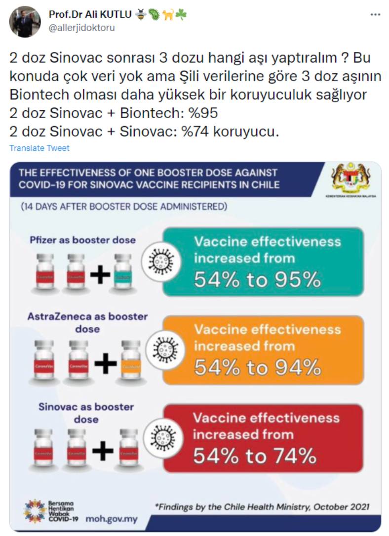 Hangi Covid 19 Asisinin 3 Dozda En Etkili Oldugu Aciklandi