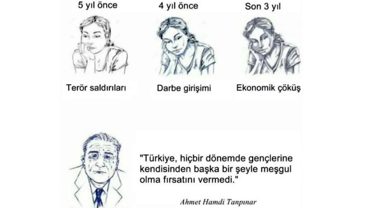 Turkish youth psychology