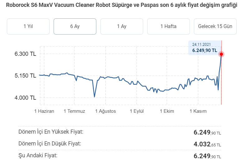 robot vacuum cleaner prices