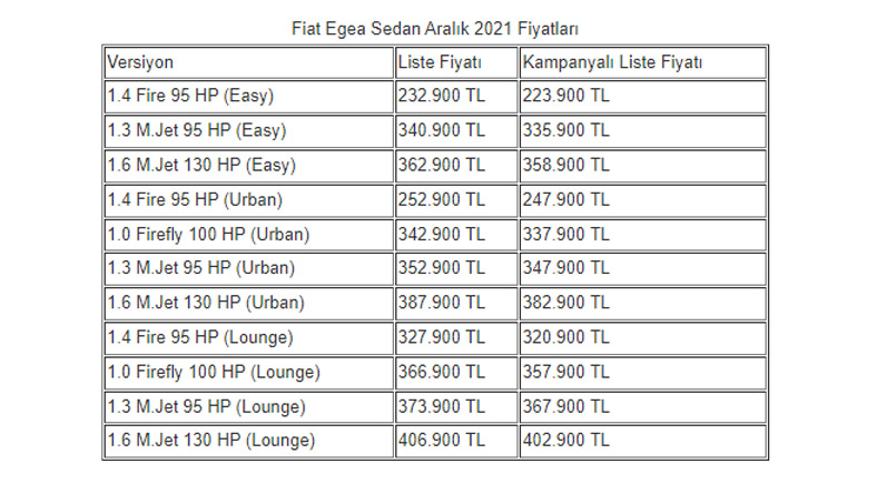 Fiat Egea Sedan Aralık 2021 Fiyatları