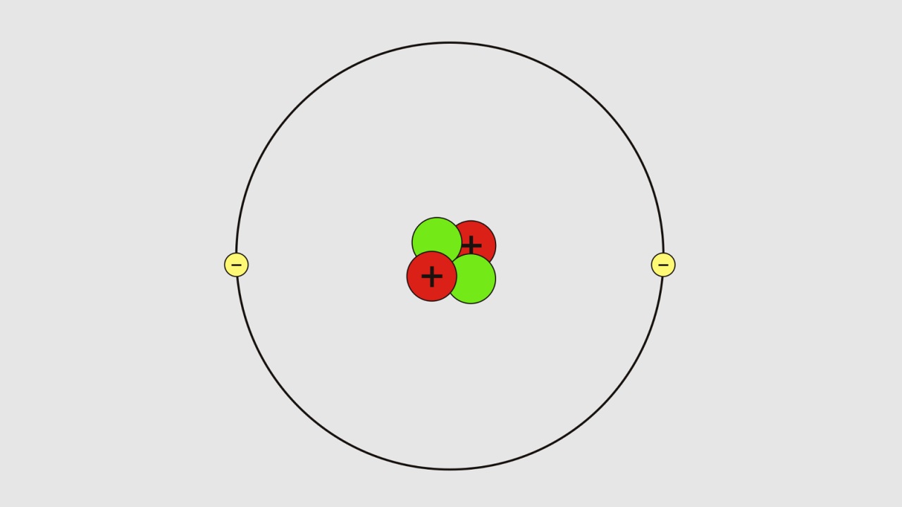 Bohr model of the atom