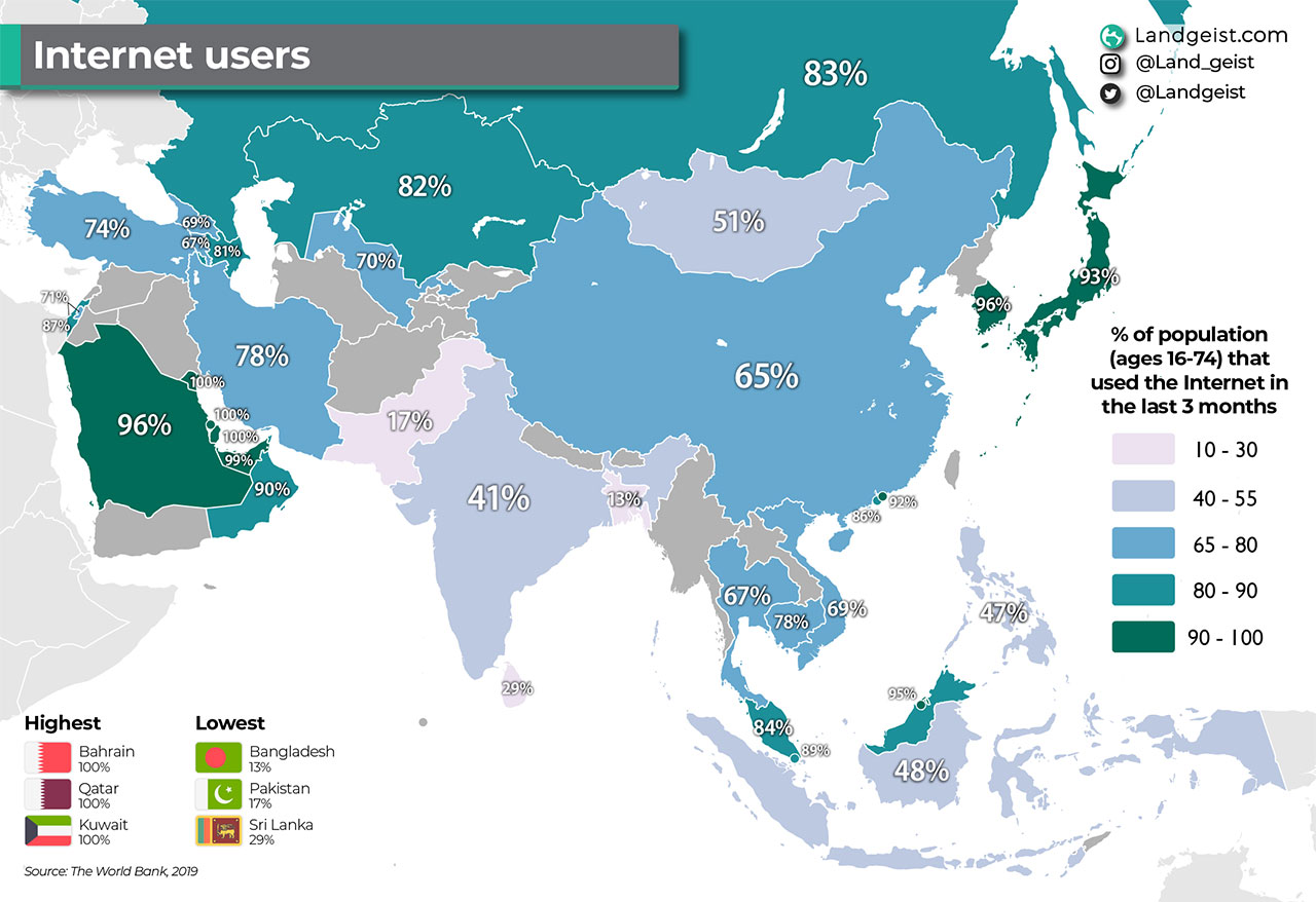 Asian internet usage rate