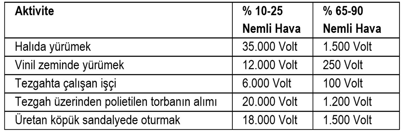 Dokunulan Objelerden Kk arplmalar Yaanma Nedenleri