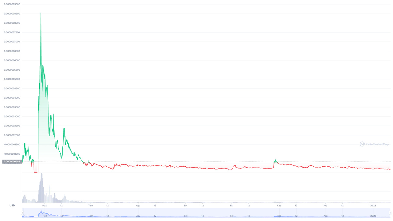 BTC Piyasası: Kim Kardashian'a Kripto Para Davası 1