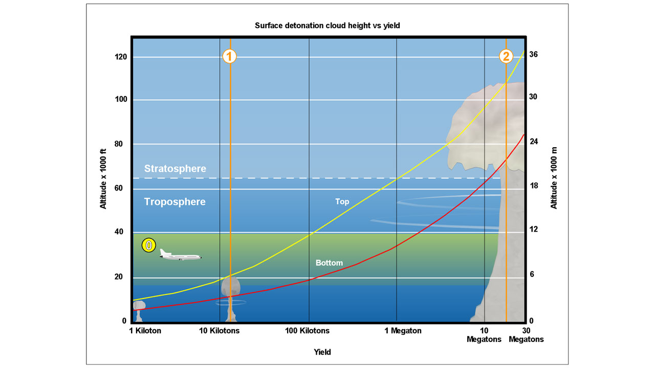 explosion graph