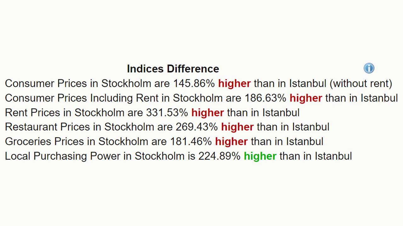 İstanbul ve Stockholm karşılaştırması
