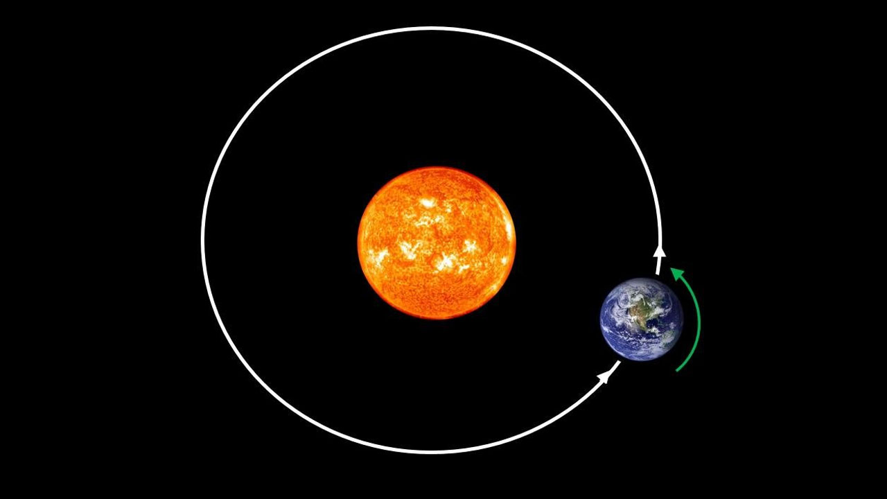 circular orbit