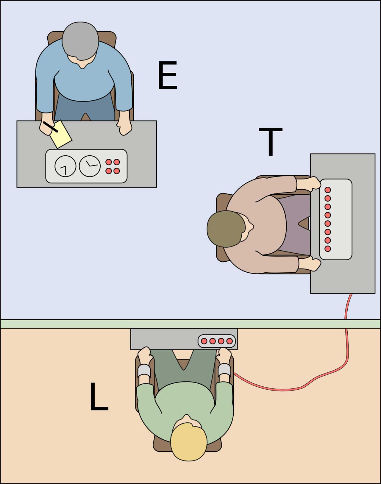 Milgram experiment