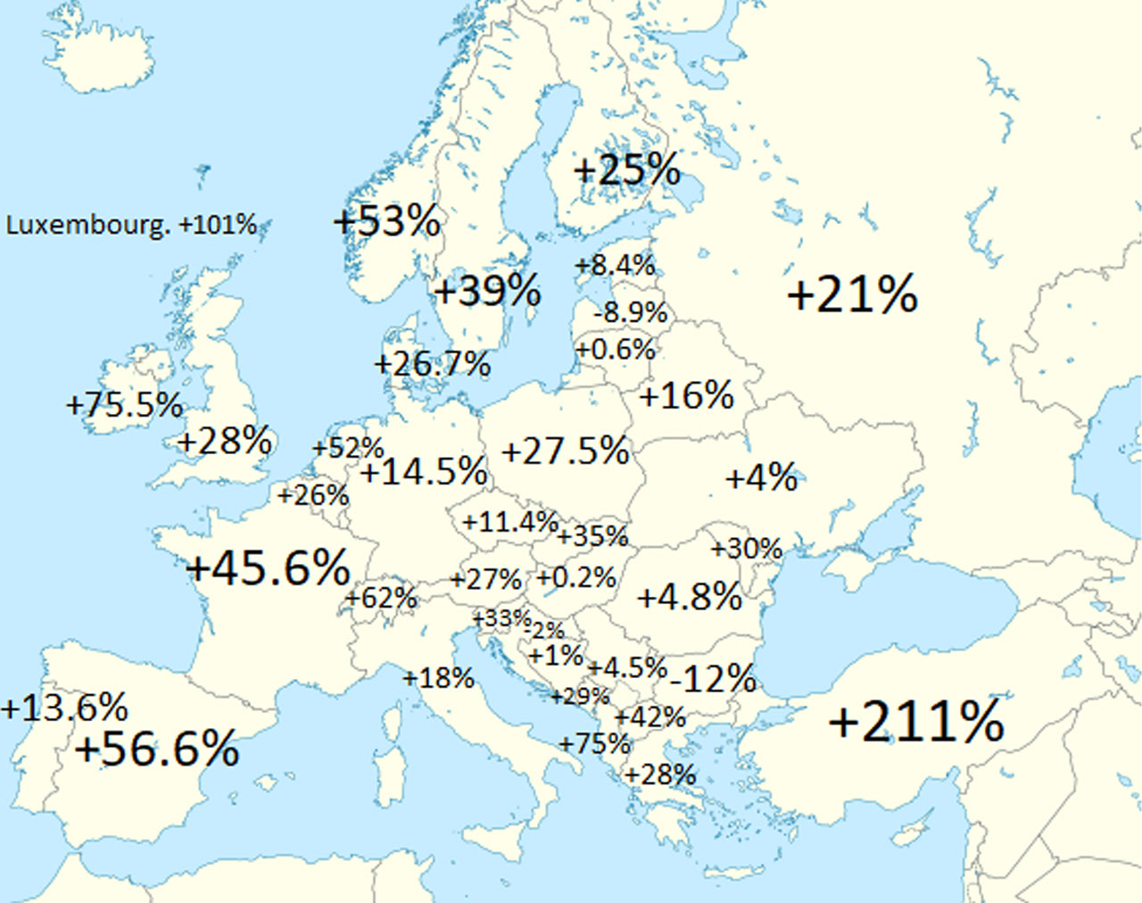 population growth in Europe.