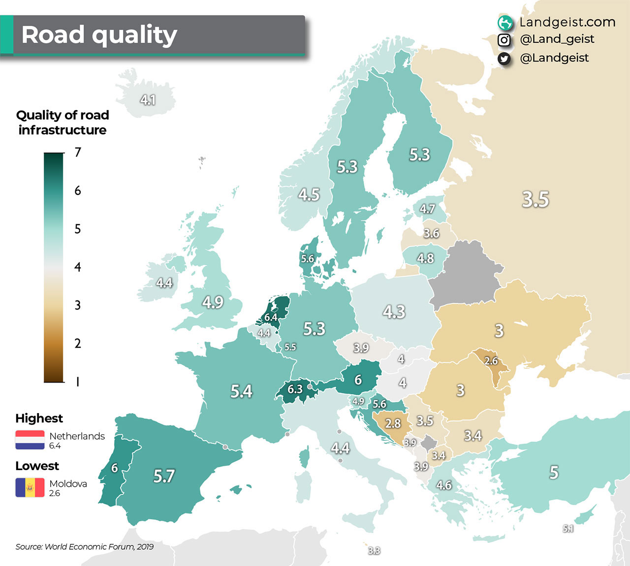 Road quality of European countries
