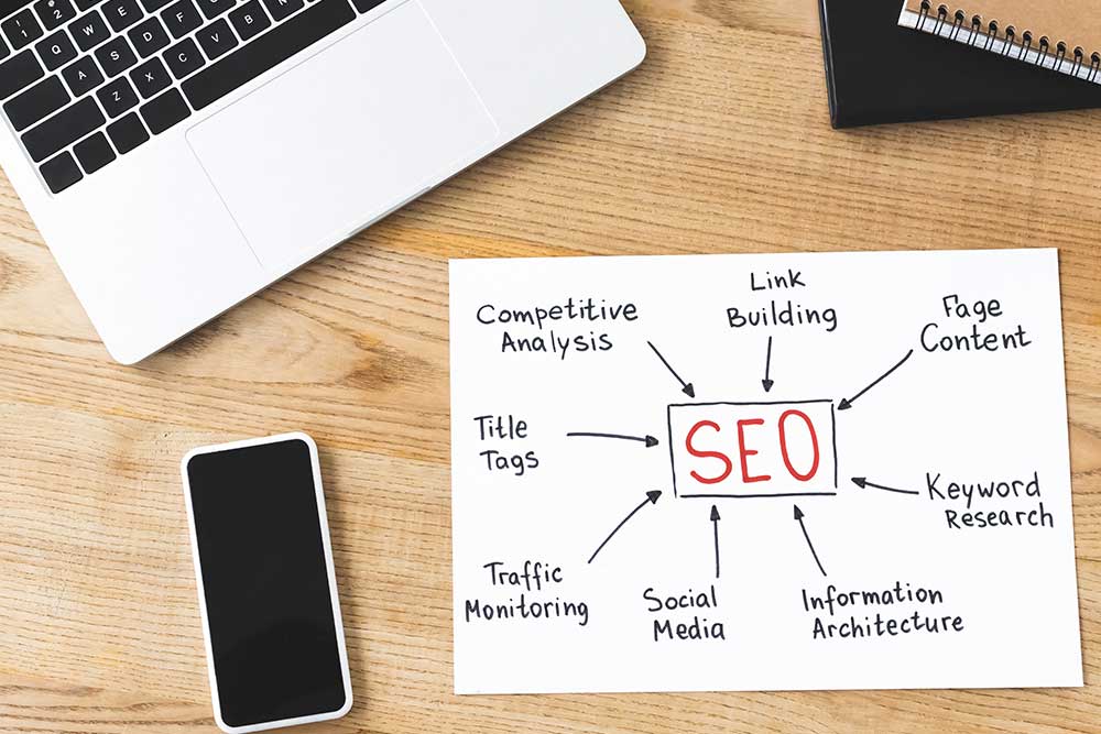 how to do seo