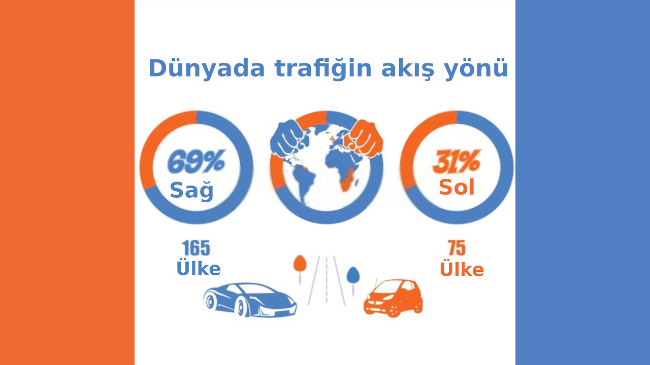 Traffic Flow Report